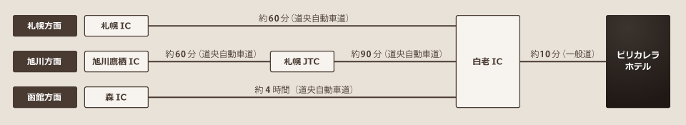 車利用ルートマップ