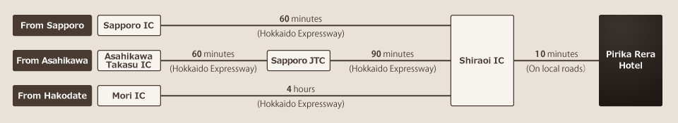 Routemap by car