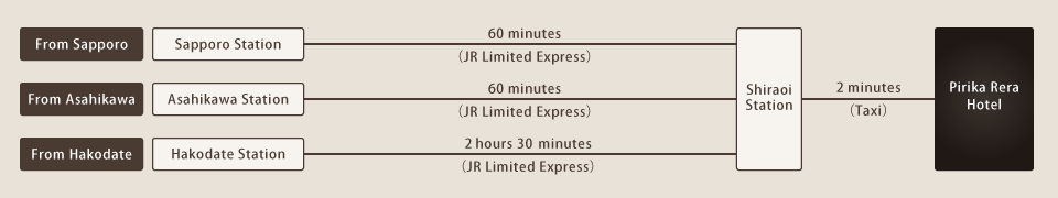 Routemap by train