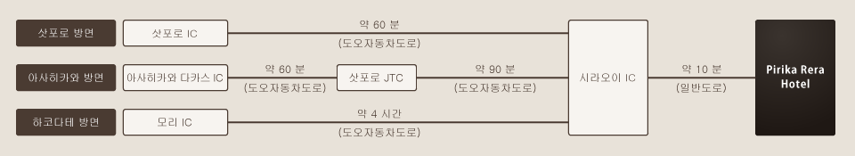 자동차로 오실 경우