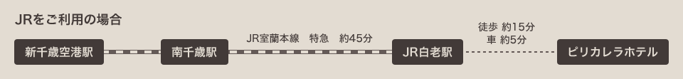 JRをご利用の場合:新千歳空港駅→南千歳駅→特急45分→白老駅徒→歩もしくは車でピリカレラへ